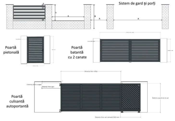 Diagram masuratori gard si porti aluminiu